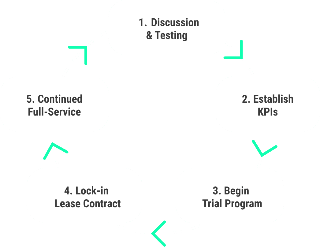 Service Model Chart